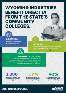 We Are Wyoming Association of Community College Trustees