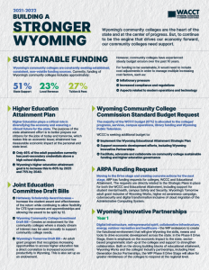 We Are Wyoming Association of Community College Trustees