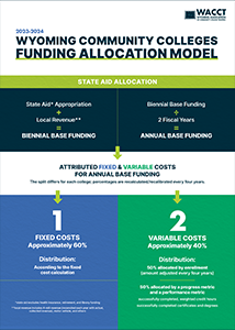 Community-Colleges-Funding-Allocation-Model-2023-24-Thumbnail