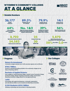 We Are Wyoming Association of Community College Trustees