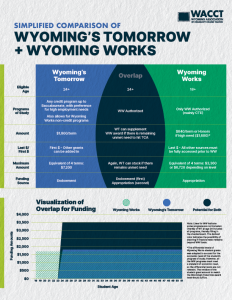 We Are Wyoming Association of Community College Trustees