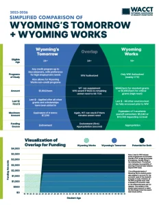 We Are Wyoming Association of Community College Trustees
